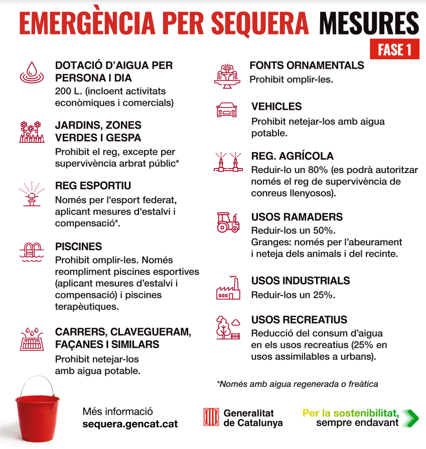 Sequera - Fase 1